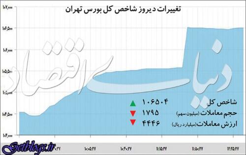 عکس های بازدهی بورس دورقمی شد بازدهی بورس دورقمی شد