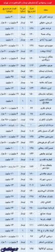عکس های جنس عرضه در بازار آپارتمانهای کلیدنخورده جنس عرضه در بازار آپارتمانهای کلیدنخورده