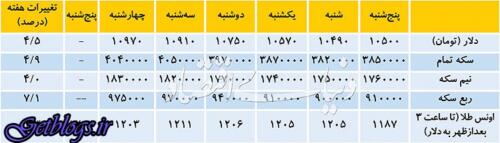عکس های ربعسکه رکورد زد ربعسکه رکورد زد