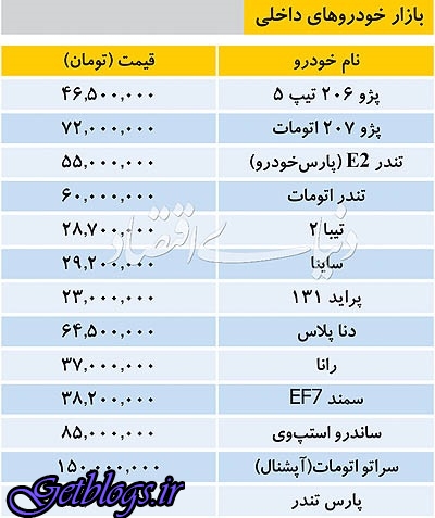 عکس های ثبات نسبی در قیمت خودروهای داخلی ثبات نسبی در قیمت خودروهای داخلی