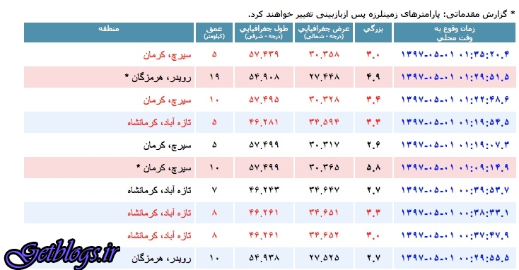 عکس های تصویر ، زلزله در ساعت بد!، ۵.۸ ریشتر در عمق ۱۰ کیلومتری، زلزله شدید در سیرچ کرمان تصویر ، زلزله در ساعت بد!، ۵.۸ ریشتر در عمق ۱۰ کیلومتری، زلزله شدید در سیرچ کرمان