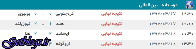 عکس های پیروزی انگلیس برابر کاستاریکا با سوپرگل راشفورد ، برتری پرگل پرتغال برابر الجزایر پیروزی انگلیس برابر کاستاریکا با سوپرگل راشفورد ، برتری پرگل پرتغال برابر الجزایر