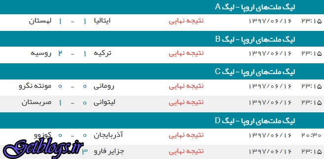 روسیه در زمین ترکیه پیروز شد ، ایتالیا در منزل به تساوی رضایت داد