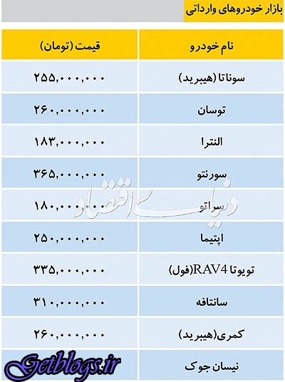 آخرین قیمت خودروهای وارداتی و تولید داخل در بازار