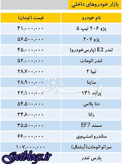 آخرین قیمت خودروهای وارداتی و تولید داخل در بازار