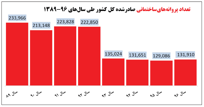 عکس های متخصص ایجاد تورم و رکود , بازخوانی کارنامه عباس آخوندی در حوزه مسکن متخصص ایجاد تورم و رکود , بازخوانی کارنامه عباس آخوندی در حوزه مسکن