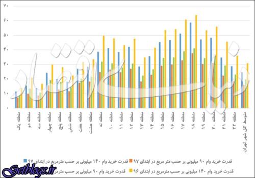 عکس های «انفرادی» یا «مشترک»؟ , خرید مسکن «انفرادی» یا «مشترک»؟ , خرید مسکن