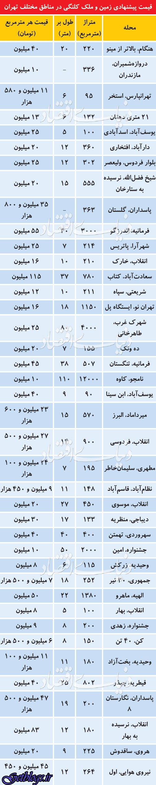 عکس های آخرین قیمتها در بازار «کلنگی» آخرین قیمتها در بازار «کلنگی»